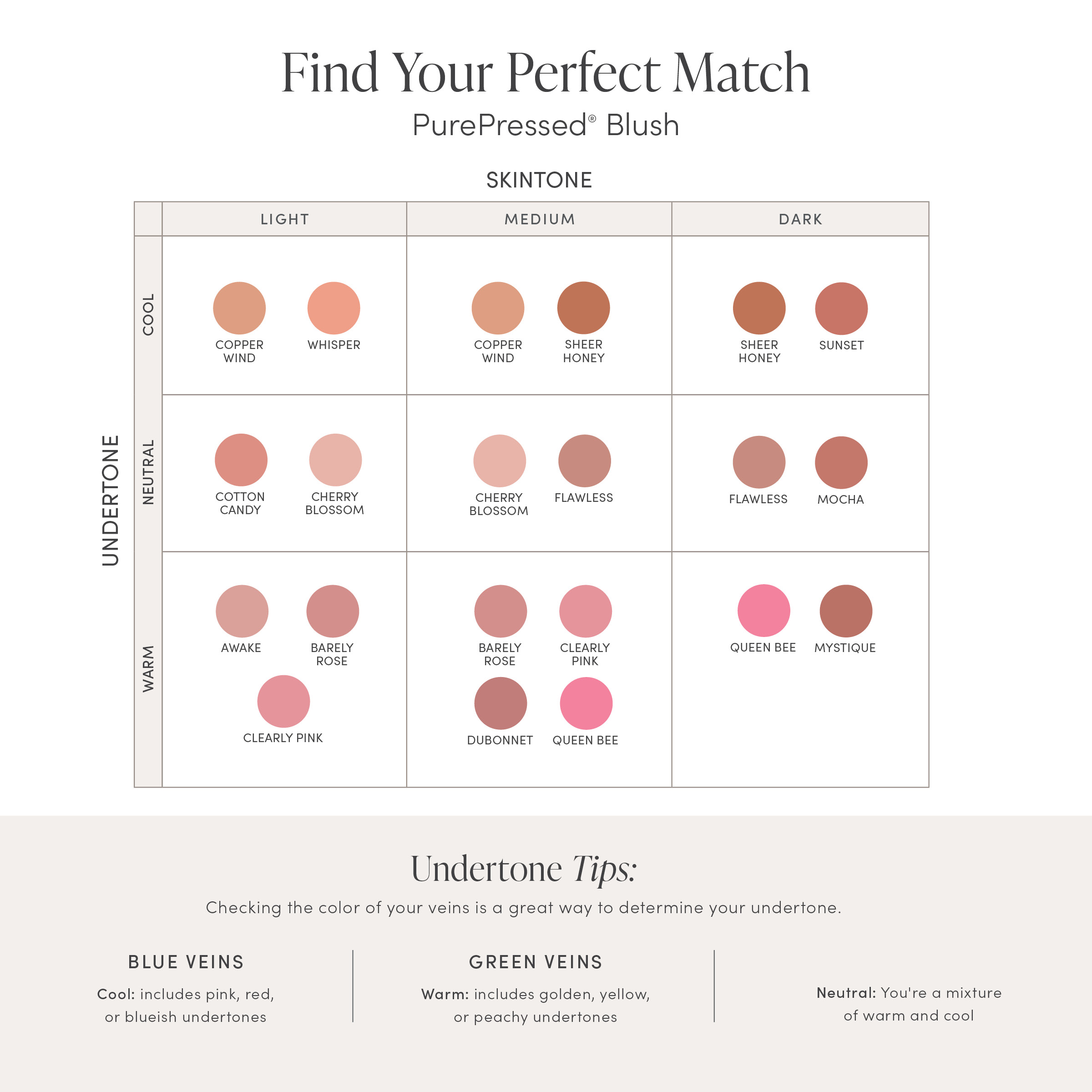 Jane Iredale PurePressed Blush - Shade Guide